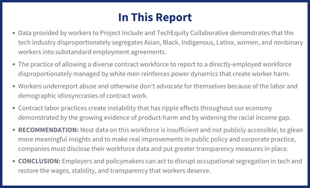In This Report
Data provided by workers to Project Include and TechEquity Collaborative demonstrates that the tech industry disproportionately segregates Asian, Black, Indigenous, Latinx, women, and nonbinary workers into substandard employment agreements.
The practice of allowing a diverse contract workforce to report to a directly-employed workforce disproportionately managed by white men reinforces power dynamics that create worker harm.
Workers underreport abuse and otherwise don’t advocate for themselves because of the labor and demographic idiosyncrasies of contract work. 
Contract labor practices create instability that has ripple effects throughout our economy demonstrated by the growing evidence of product-harm and by widening the racial income gap. 
RECOMMENDATION: Most data on this workforce is insufficient and not publicly accessible; to glean more meaningful insights and to  make real improvements in public policy and corporate practice, companies must disclose their workforce data and put greater transparency measures in place. 